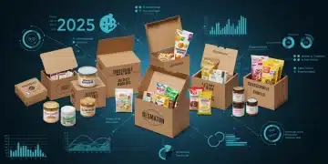 Subscription Box Models: 2025 Market Shift & New Entrants Futuristic subscription box models and market trends for 2025.